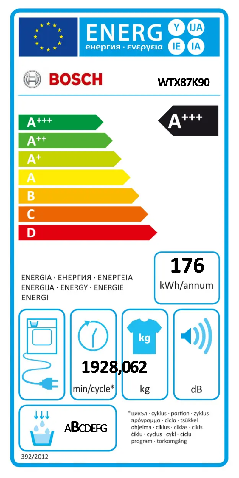 Página 1 del manual Etiqueta energética Bosch WTX87K90