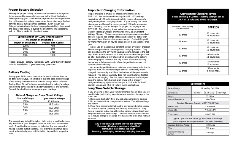 Page 1 de la notice Manuel utilisateur Stinger SPP1200
