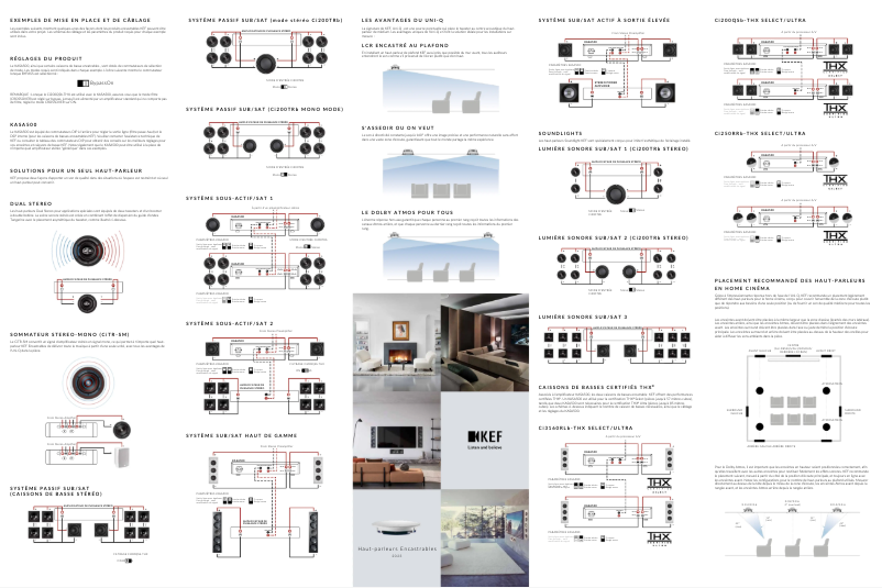 Page n°1 - Guide d'installation KEF Ci200QL