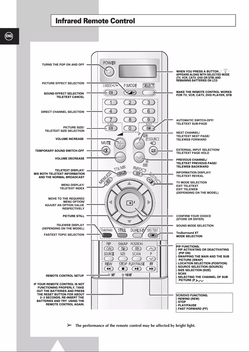 Page 1 de la notice Guide de démarrage rapide Samsung PS-37S4A1R