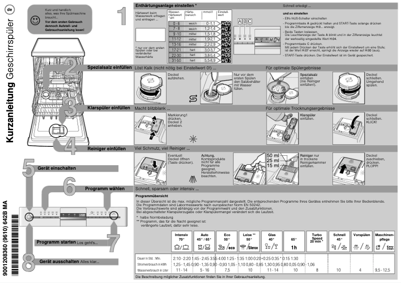 Page 1 de la notice Manuel utilisateur Siemens SN536S00GE