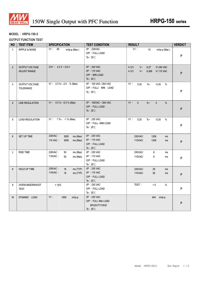 Page 1 de la notice Fiche technique Mean Well HRPG-150-5