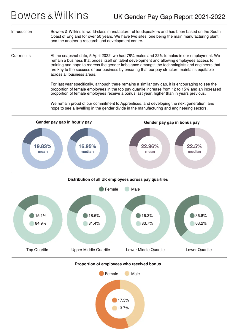 Página 1 del manual Manual de usuario Bowers & Wilkins STAV24 S2