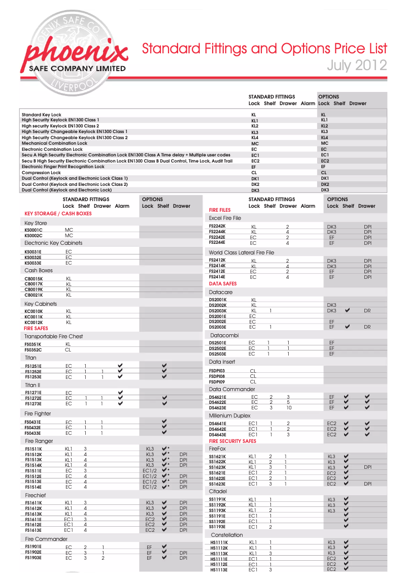 Page 1 de la notice Manuel utilisateur Phoenix KS0001C