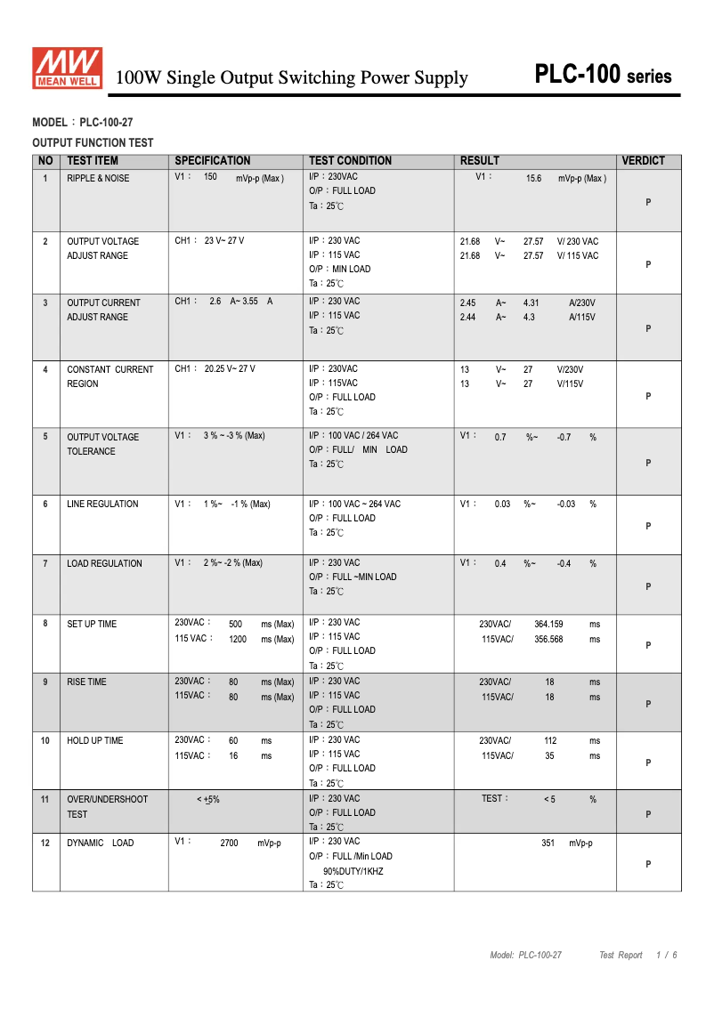 Page 1 de la notice Fiche technique Mean Well PLC-100-27