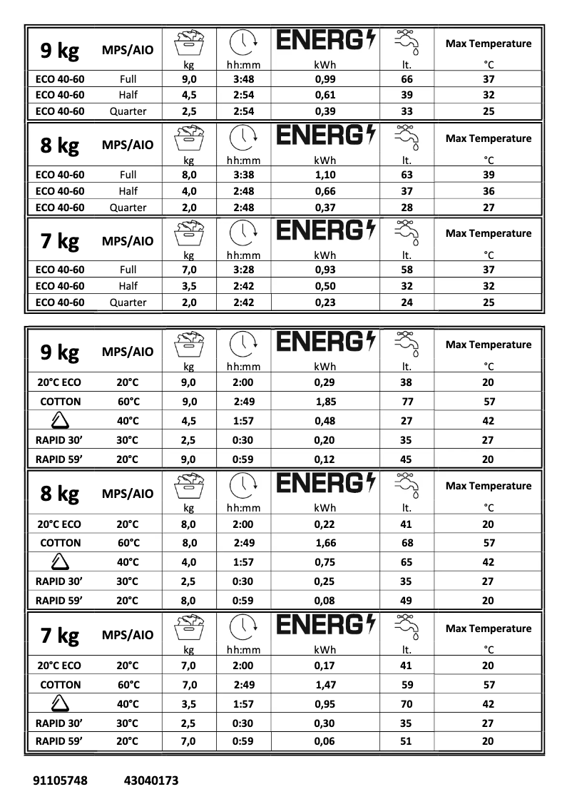 Page 1 de la notice Manuel utilisateur Candy CBD585D1CWE/1-80