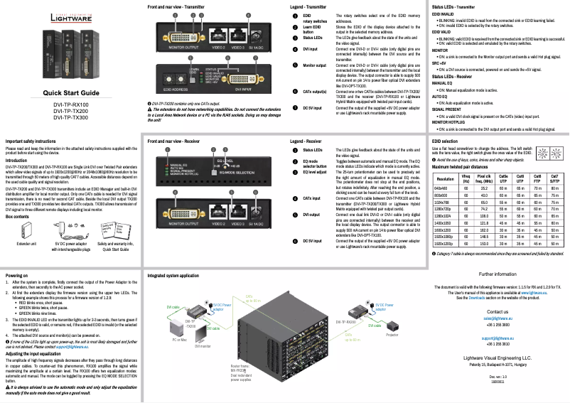 Page 1 de la notice Manuel utilisateur Lightware DVI-TP-TX300