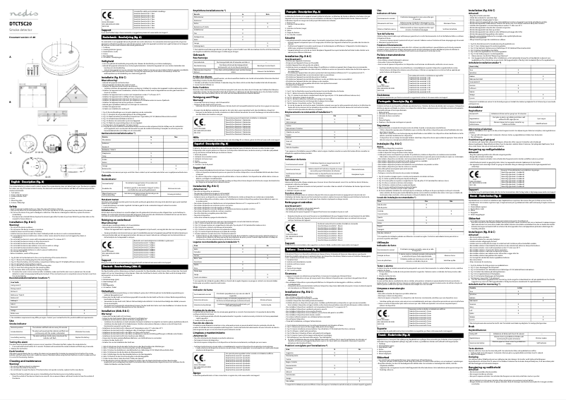 Page 1 de la notice Manuel utilisateur Nedis DTCTSC20