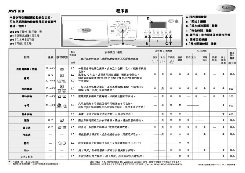 Page 1 de la notice Manuel utilisateur Whirlpool AWF 810