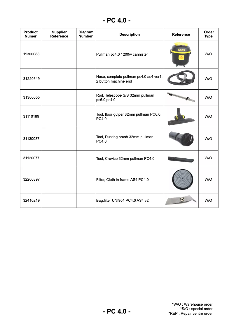 Image de la première page du manuel de l'appareil PC4
