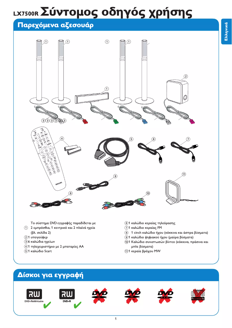 Page n°1 - Guide de démarrage rapide Philips LX7500R