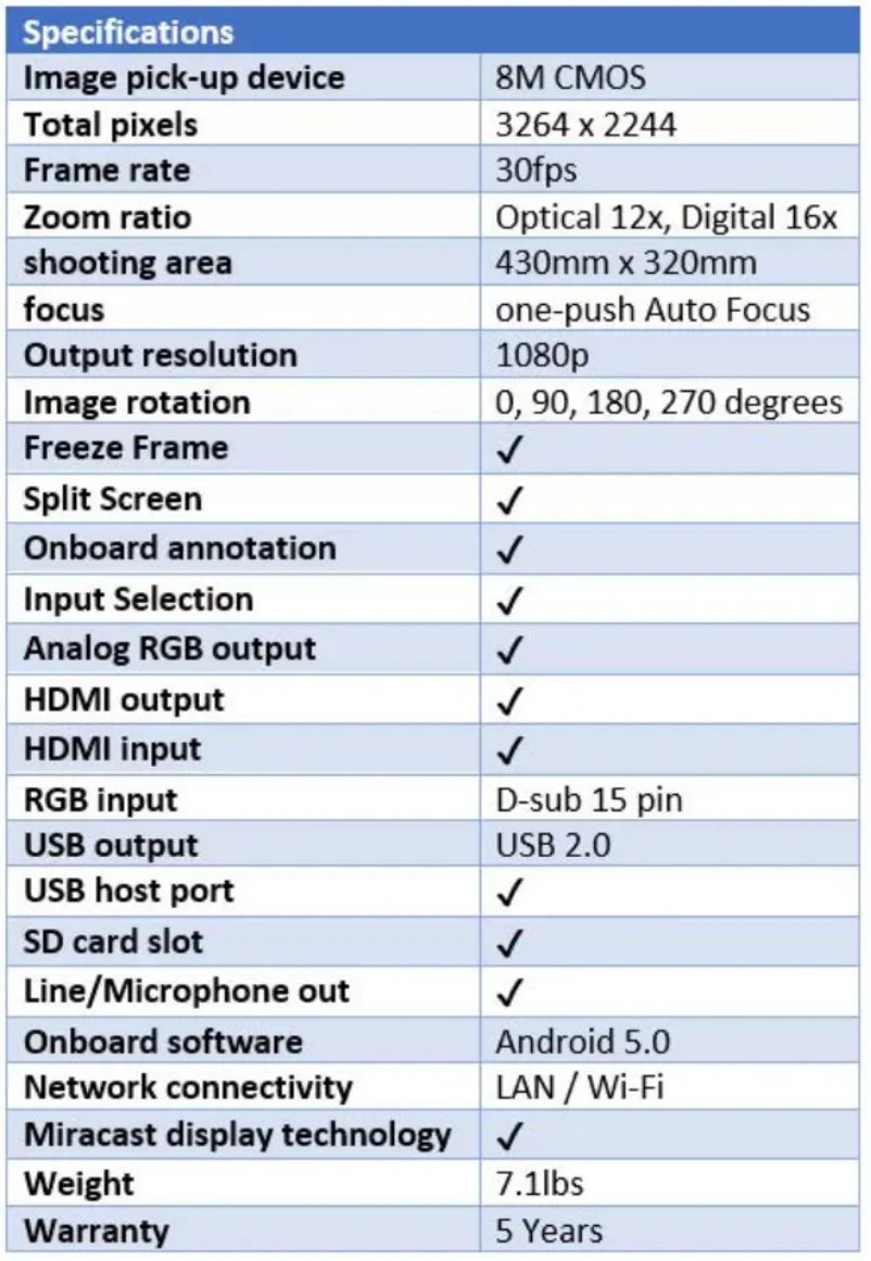 Página 1 del manual Ficha técnica Elmo TT-12W
