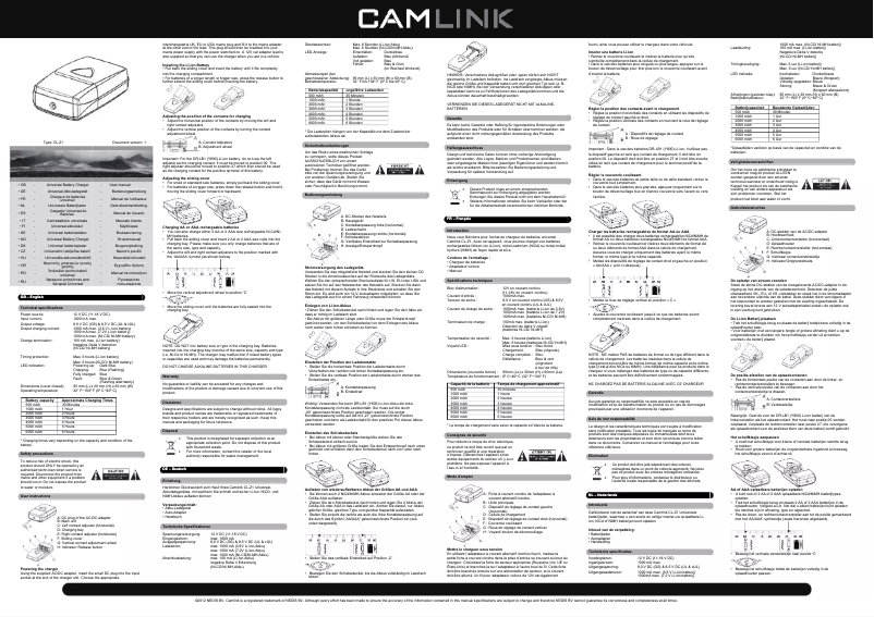 Page n°1 - Manuel utilisateur CamLink Z1