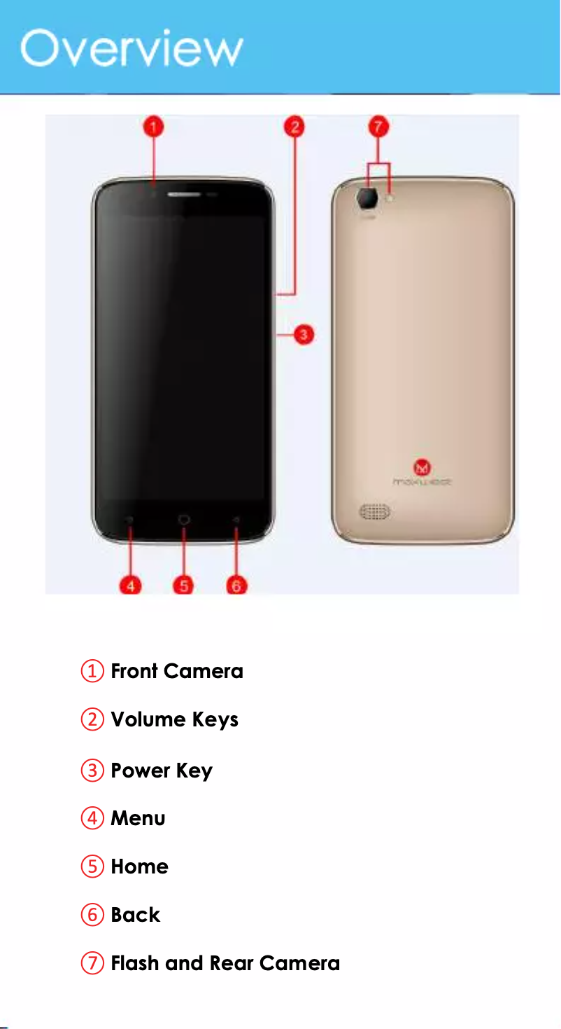 Image de la première page du manuel de l'appareil Gravity 5 LTE