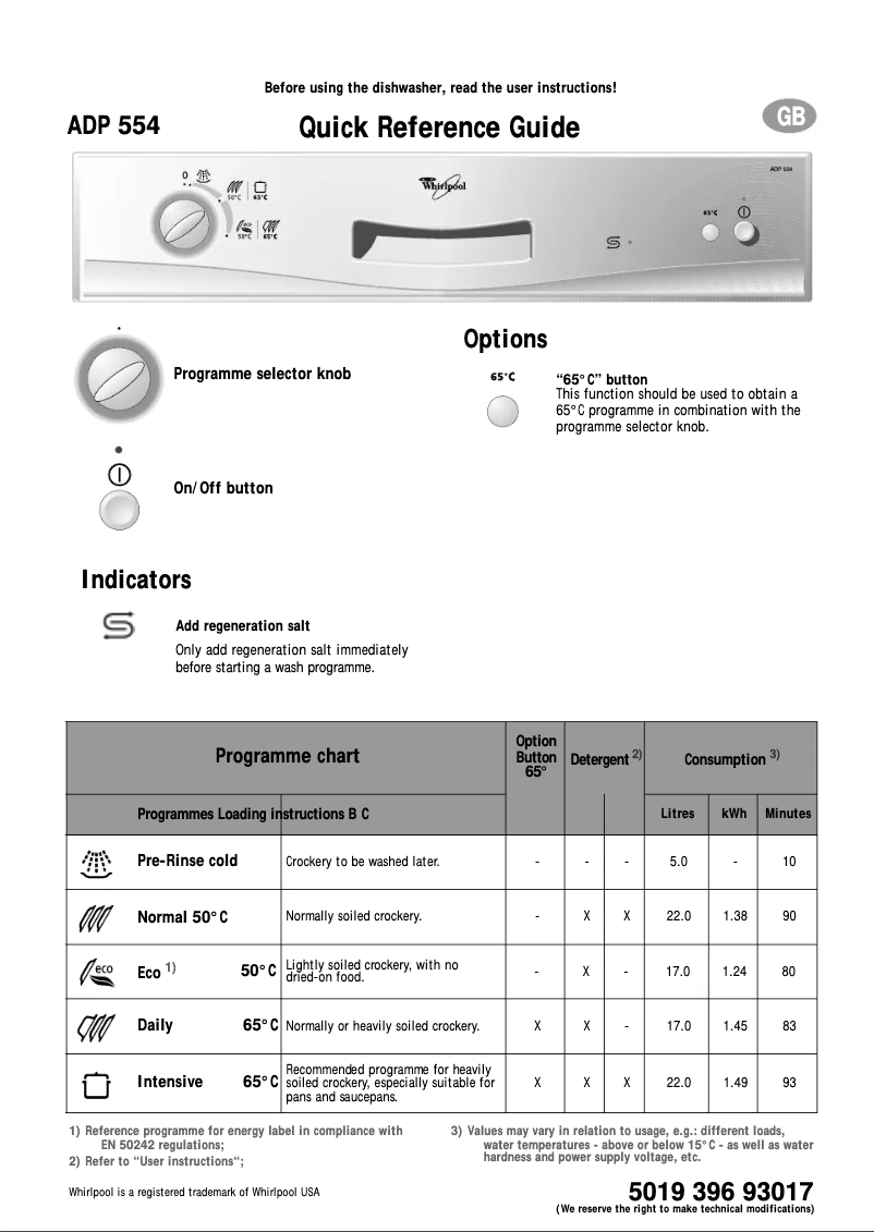 Page 1 de la notice Manuel utilisateur Whirlpool ADP 554 WH