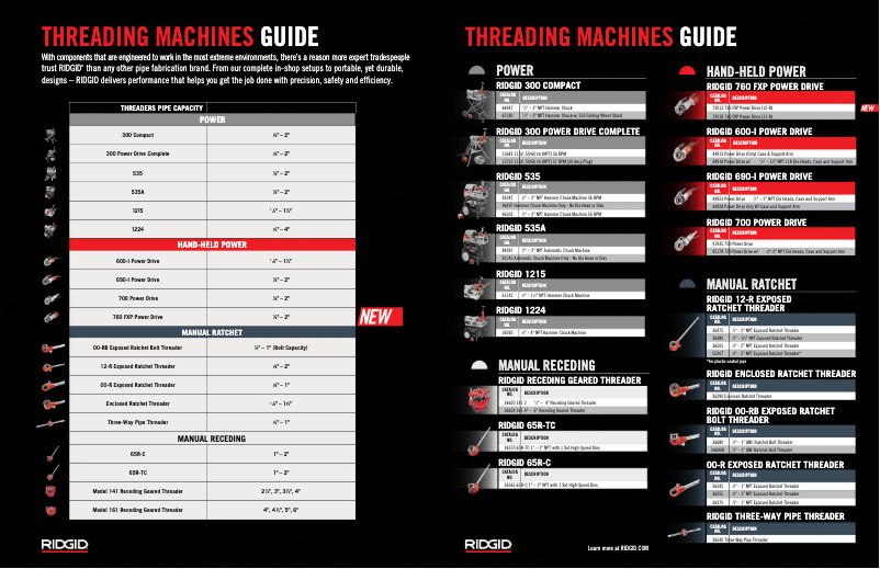 Page 1 de la notice Brochure Ridgid 690-I