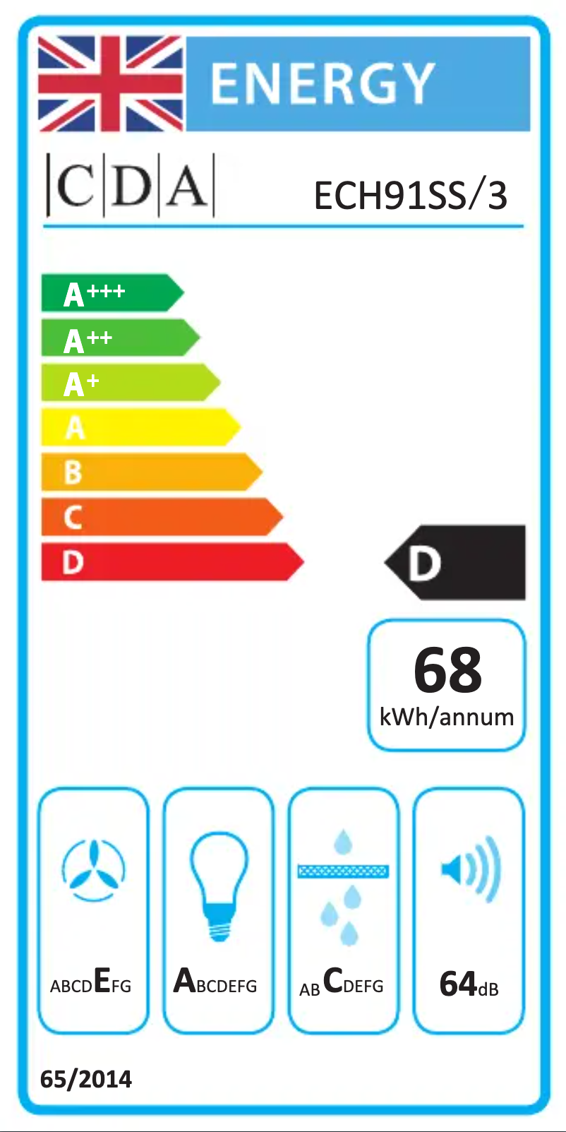 Image de la première page du manuel de l'appareil ECH91SS