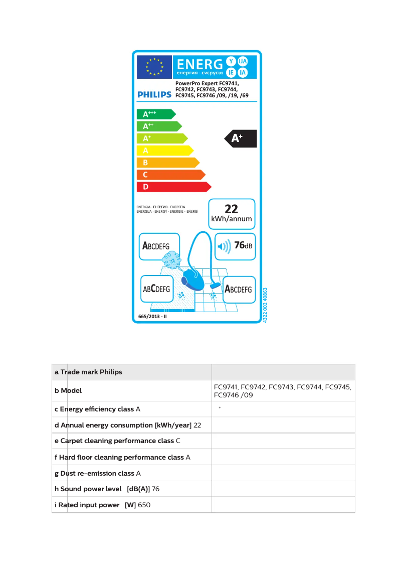 Página 1 del manual Etiqueta energética Philips PowerPro Expert FC9744