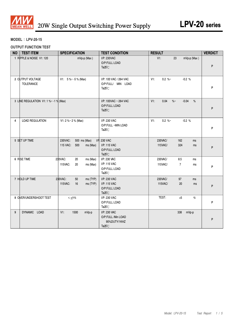 Page n°1 - Fiche technique Mean Well LPV-20-15