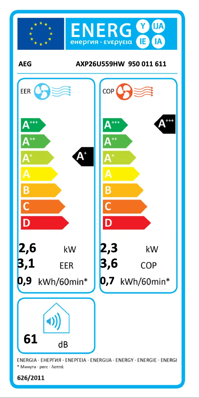 Imagen de la primera página del manual del dispositivo AXP26U559HW