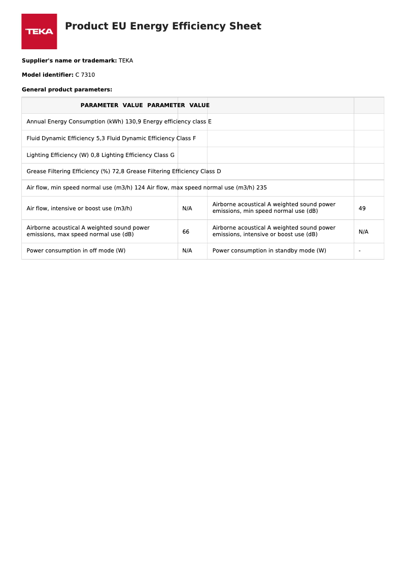 Página 1 del manual Etiqueta energética Teka C 6310