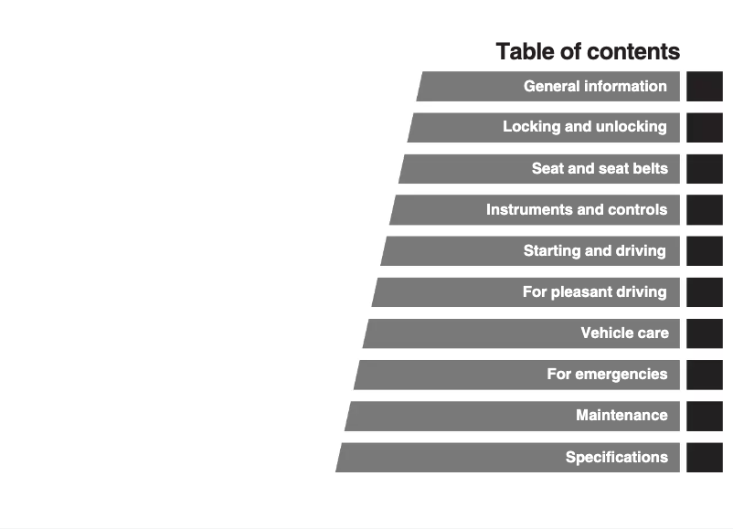 Image de la première page du manuel de l'appareil L200 (2004)