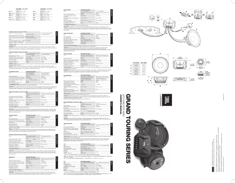Image de la première page du manuel de l'appareil GTO609C
