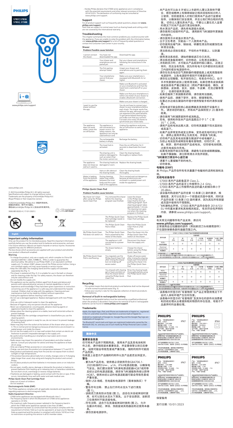 Page n°1 - Manuel utilisateur Philips Series 7000 S7837