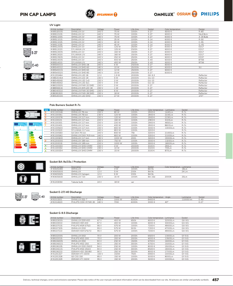 Page 1 de la notice Catalogue Omnilux PAR-20