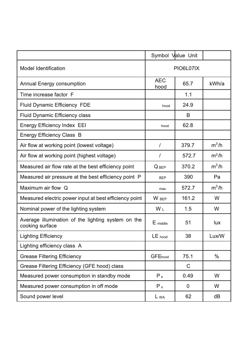 Image de la première page du manuel de l'appareil PIO6L07IX
