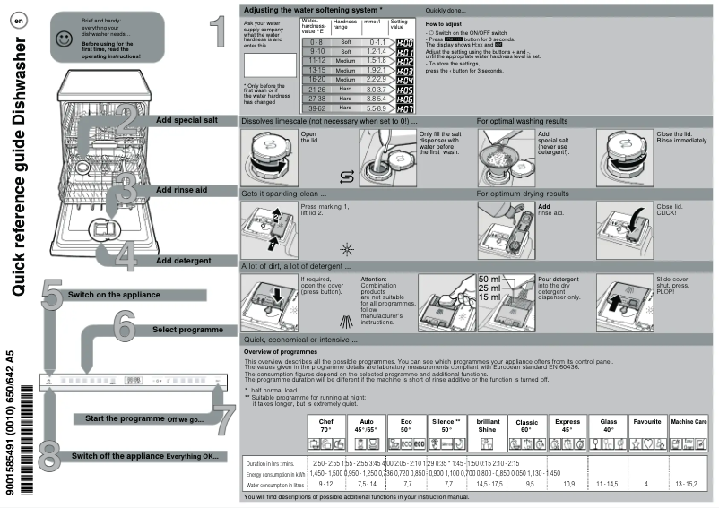 Page n°1 - Manuel utilisateur Neff S187ZCX43G