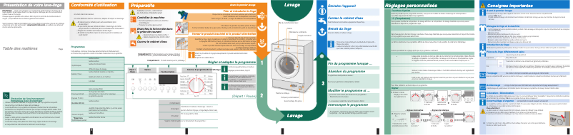 Page 1 de la notice Manuel utilisateur Bosch WIS28441EU