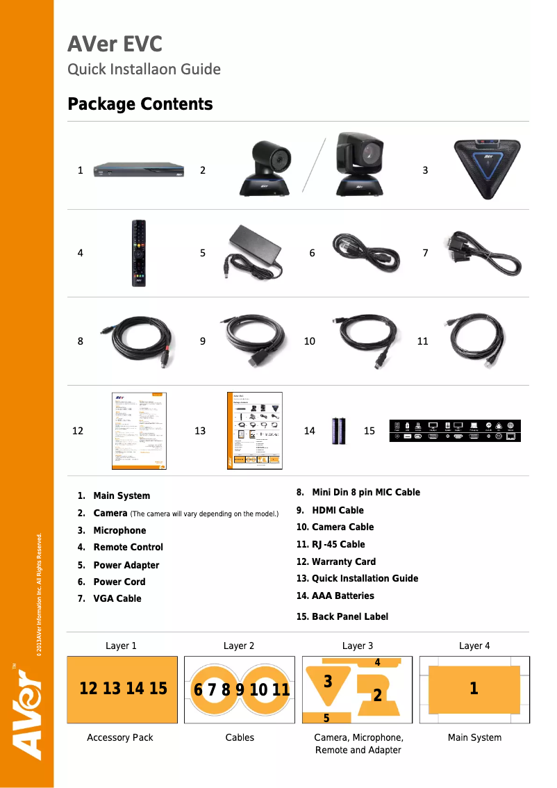 Image de la première page du manuel de l'appareil EVC150