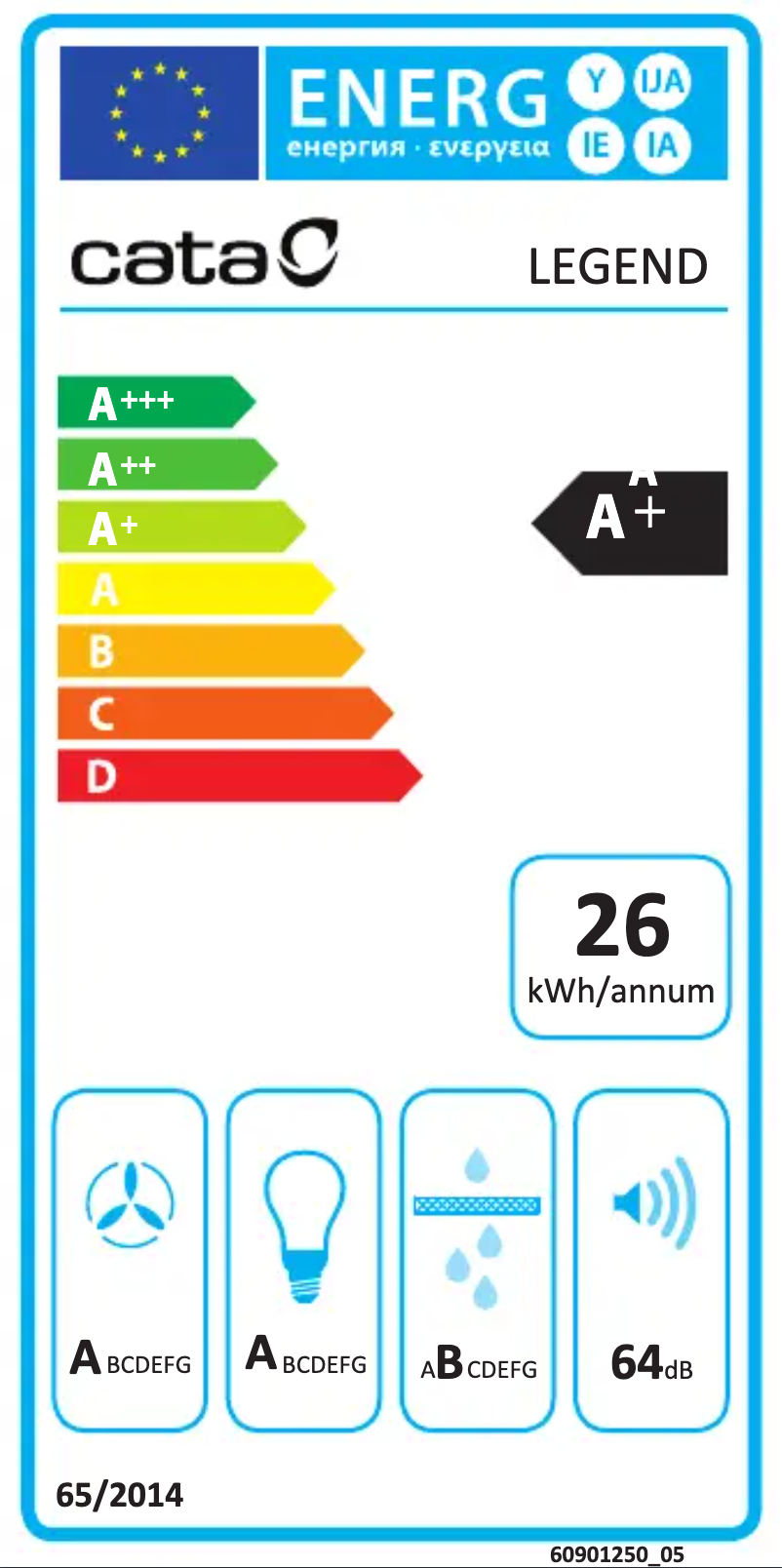 Page 1 de la notice Label énergétique CATA LEGEND X
