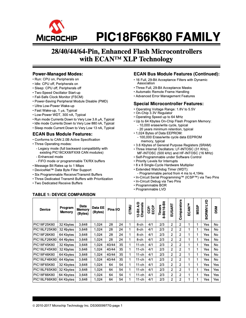 Page 1 de la notice Fiche technique Microchip PIC18F66K80