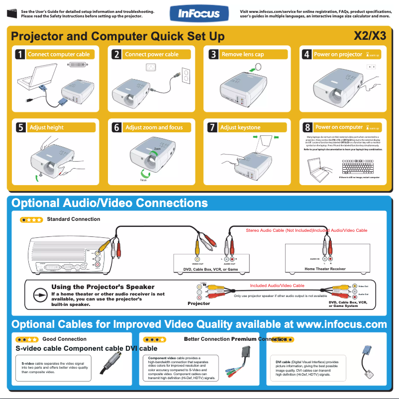 Image de la première page du manuel de l'appareil C110