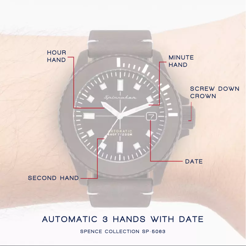 Page 1 de la notice Manuel utilisateur Spin Master Spence SP-5063-02