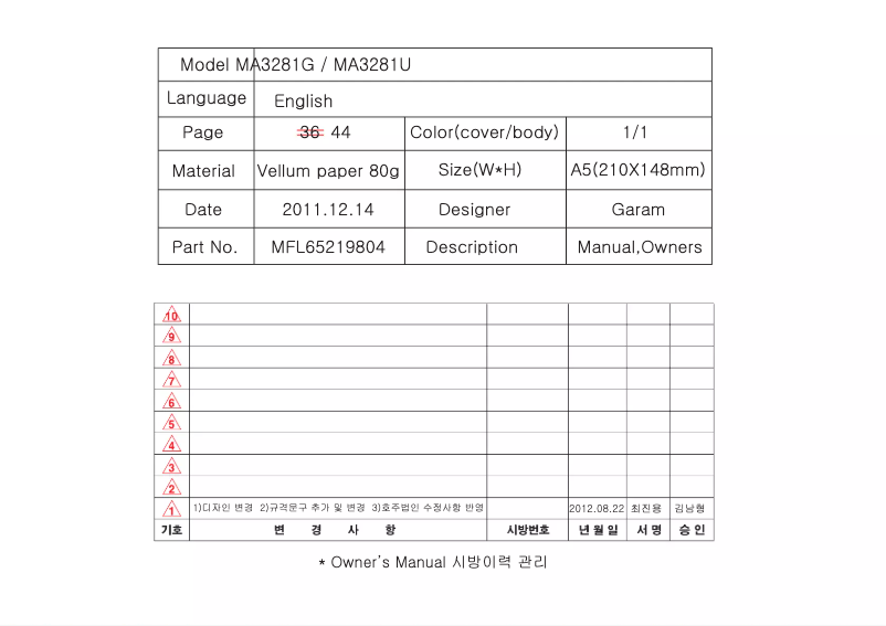Image de la première page du manuel de l'appareil MA3281U
