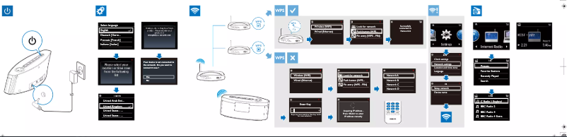 Page 1 de la notice Manuel utilisateur Philips Streamium NP3300