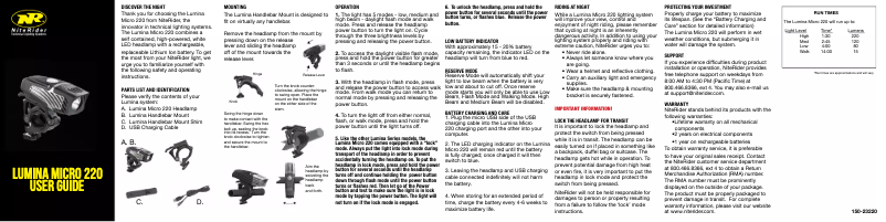 Página 1 del manual Manual de usuario NiteRider Lumina Micro 220