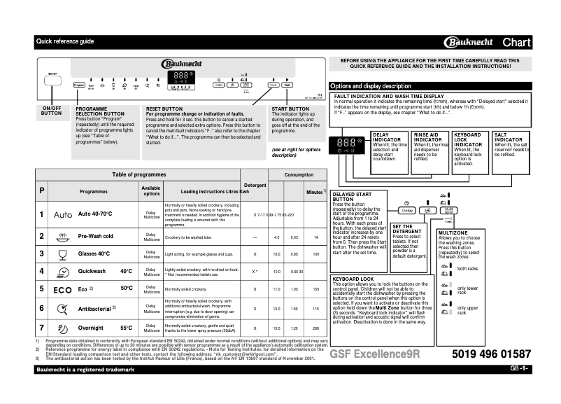 Page 1 de la notice Manuel utilisateur Bauknecht Excellence 9R GSF