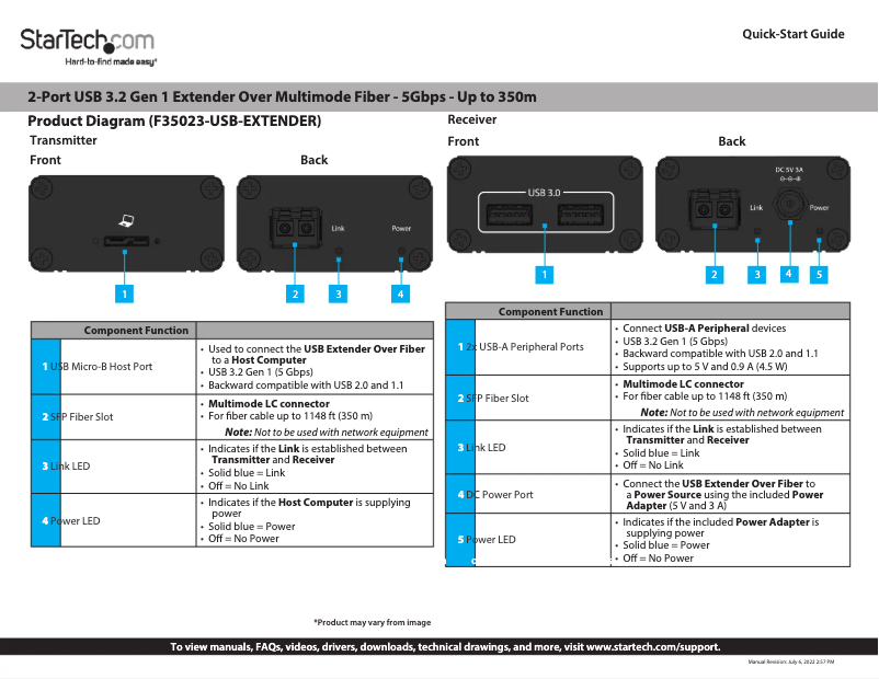 Page n°1 - Manuel utilisateur StarTech.com F35023-USB-EXTENDER