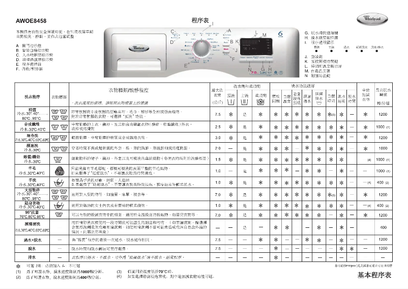 Page 1 de la notice Manuel utilisateur Whirlpool AWOE 8458