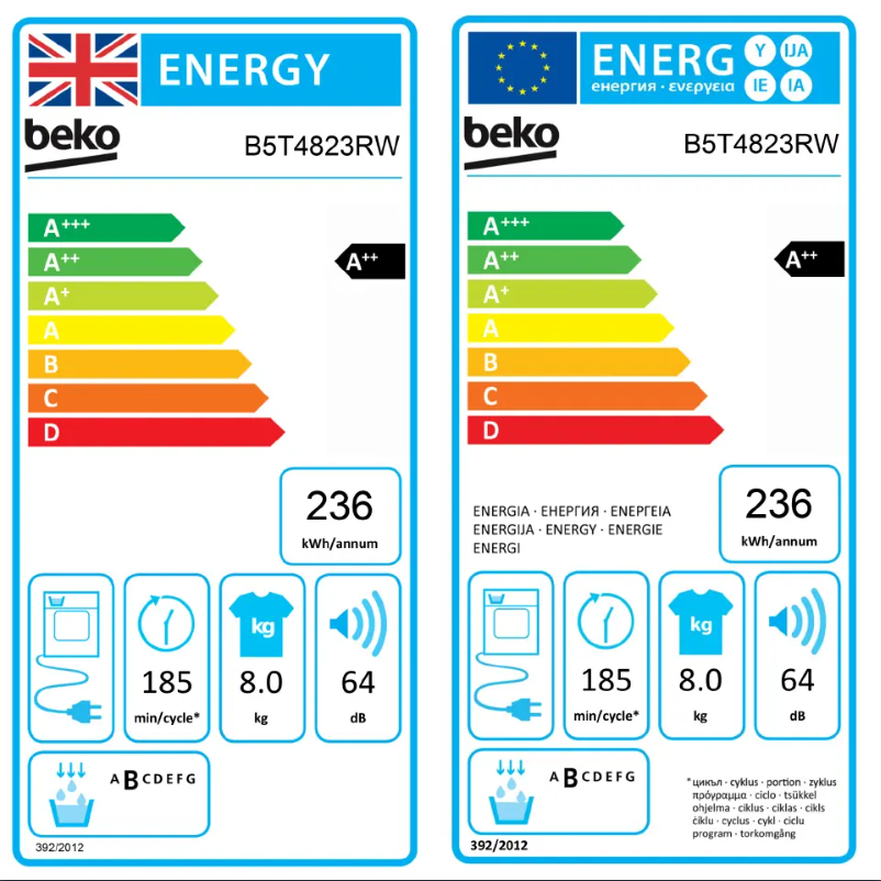 Image de la première page du manuel de l'appareil B5T4823R