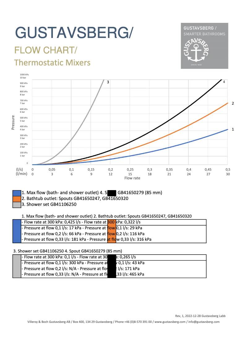 Page 1 de la notice Schéma de câblage Gustavsberg Atlantic