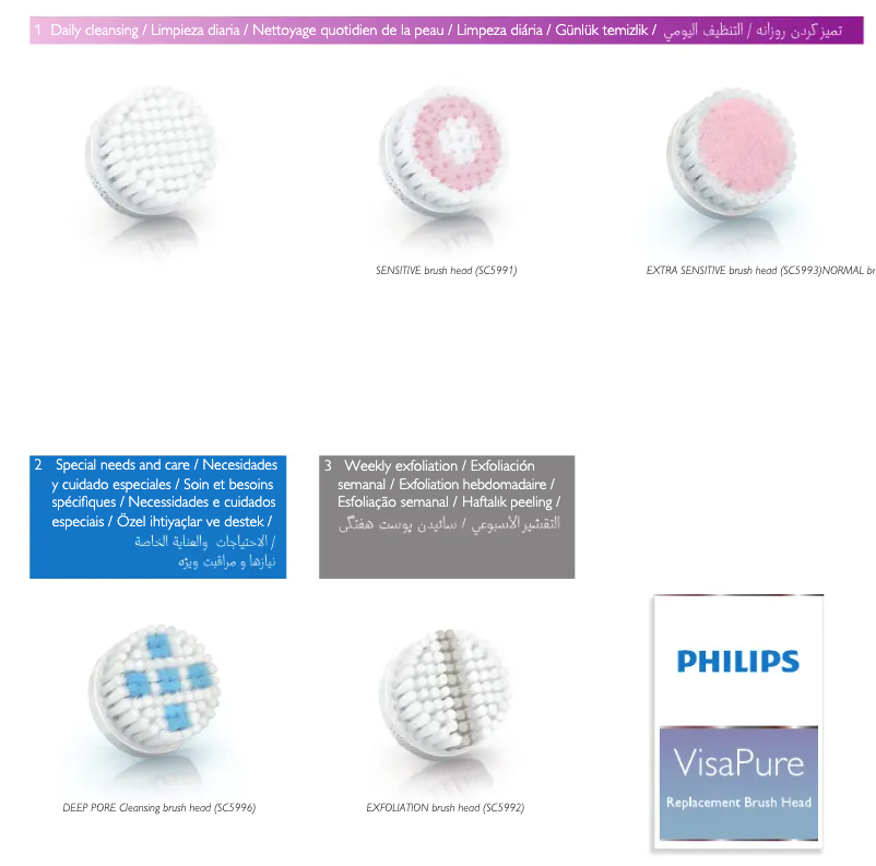 Image de la première page du manuel de l'appareil VisaPure SC5994