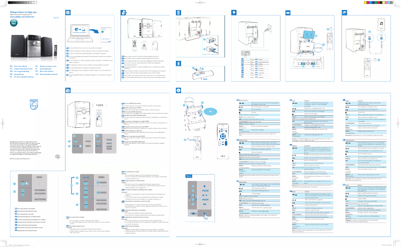 Page n°1 - Manuel utilisateur Philips MC151