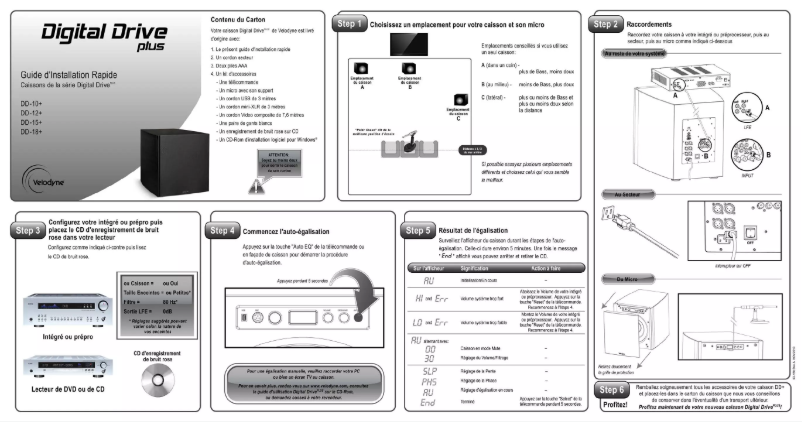 Image de la première page du manuel de l'appareil DD-15plus