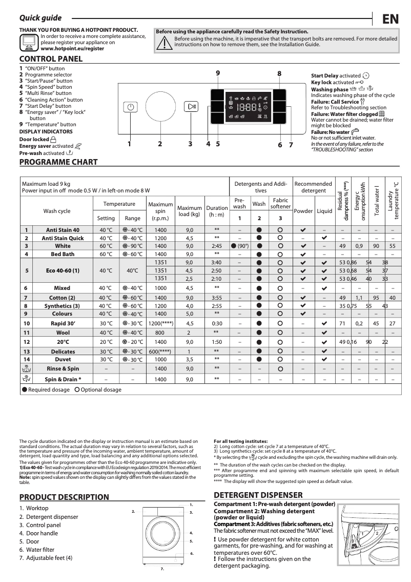 Page 1 de la notice Manuel utilisateur Hotpoint BI WMHG 91484 UK