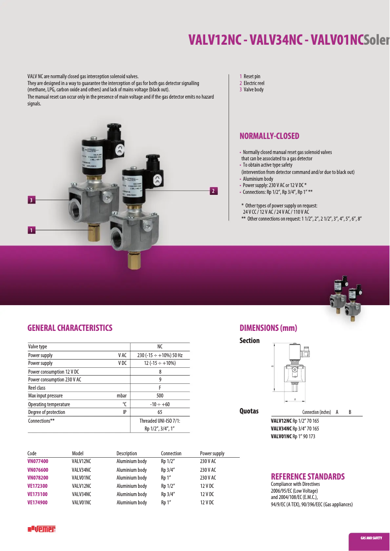 Image de la première page du manuel de l'appareil VALV-1NC